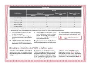 Seat-Ateca-handleiding page 22 min