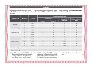 Seat-Ateca-handleiding page 23 min