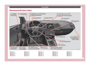 Seat-Ateca-handleiding page 9 min