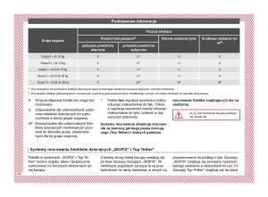 Seat-Ateca-instrukcja-obslugi page 22 min