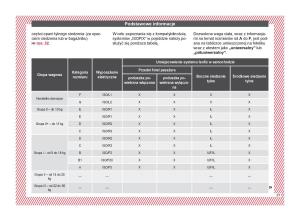 Seat-Ateca-instrukcja-obslugi page 23 min