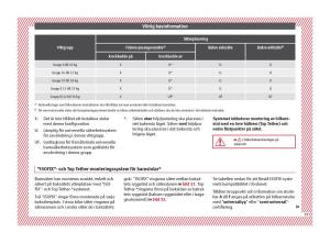 Seat-Ateca-instruktionsbok page 21 min