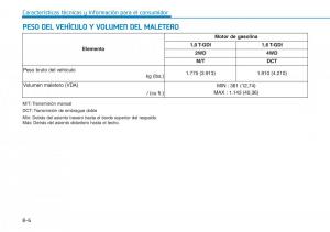 Hyundai-Kona-manual-del-propietario page 579 min