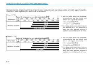 Hyundai-Kona-manual-del-propietario page 583 min