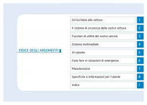 Hyundai-Kona-manuale-del-proprietario page 11 min