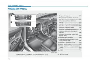 Hyundai-Kona-manuale-del-proprietario page 15 min