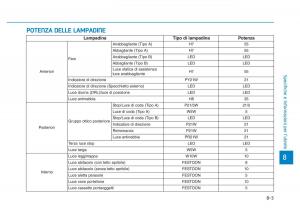 Hyundai-Kona-manuale-del-proprietario page 527 min