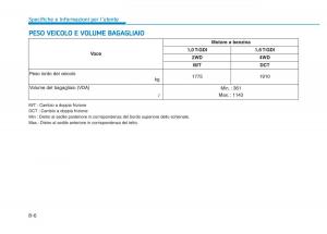 Hyundai-Kona-manuale-del-proprietario page 530 min