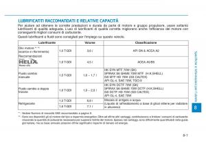 Hyundai-Kona-manuale-del-proprietario page 531 min