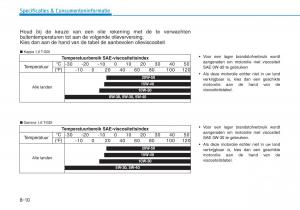 Hyundai-Kona-handleiding page 537 min