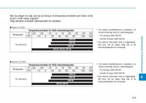 Hyundai-Kona-bruksanvisningen page 524 min