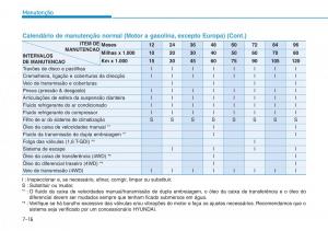 Hyundai-Kona-manual-del-propietario page 463 min