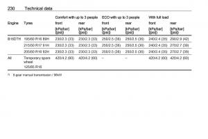 Opel-Crossland-X-owners-manual page 232 min