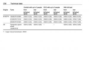 manual--Opel-Crossland-X-owners-manual page 232 min