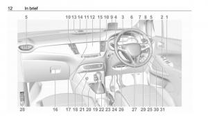 Opel-Crossland-X-owners-manual page 14 min