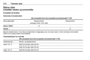 manual-Opel-Crossland-X-bruksanvisningen page 216 min