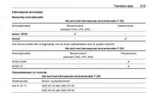 manual-Opel-Crossland-X-bruksanvisningen page 217 min