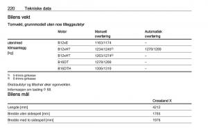 manual-Opel-Crossland-X-bruksanvisningen page 222 min