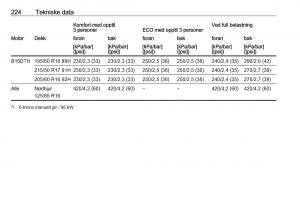 manual-Opel-Crossland-X-bruksanvisningen page 226 min