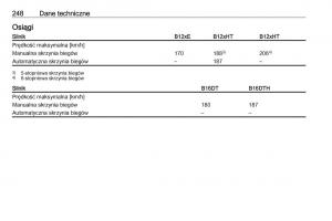 manual-Opel-Crossland-X-instrukcja page 250 min