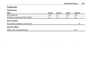 manual-Opel-Crossland-X-instrukcja page 253 min