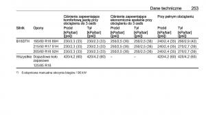 manual-Opel-Crossland-X-instrukcja page 255 min