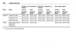 manual-Opel-Crossland-X-manual-del-propietario page 250 min