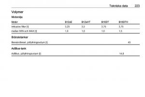 manual-Opel-Crossland-X-instruktionsbok page 225 min