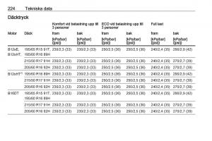 manual-Opel-Crossland-X-instruktionsbok page 226 min