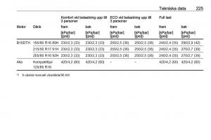 manual-Opel-Crossland-X-instruktionsbok page 227 min