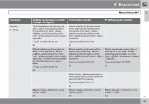 manual-Volvo-XC60-I-1-navod-k-obsludze page 37 min