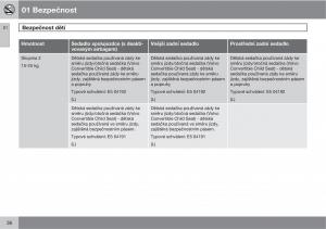 manual-Volvo-XC60-I-1-navod-k-obsludze page 38 min