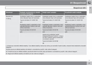 manual-Volvo-XC60-I-1-navod-k-obsludze page 39 min