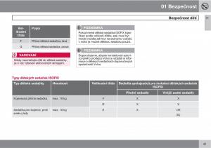 manual-Volvo-XC60-I-1-navod-k-obsludze page 43 min