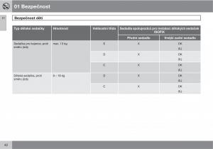 manual-Volvo-XC60-I-1-navod-k-obsludze page 44 min