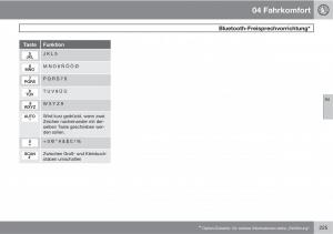 Volvo-XC60-I-1-Handbuch page 225 min