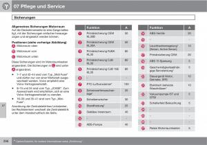 Volvo-XC60-I-1-Handbuch page 296 min