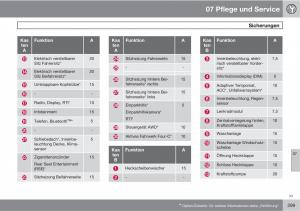 Volvo-XC60-I-1-Handbuch page 299 min