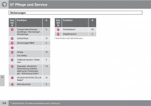 Volvo-XC60-I-1-Handbuch page 300 min