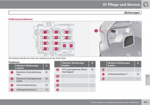 Volvo-XC60-I-1-Handbuch page 301 min