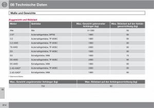 Volvo-XC60-I-1-Handbuch page 314 min