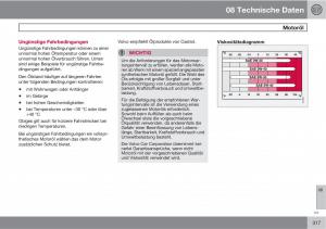 Volvo-XC60-I-1-Handbuch page 317 min