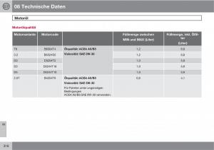 Volvo-XC60-I-1-Handbuch page 318 min