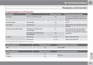 Volvo-XC60-I-1-Handbuch page 319 min