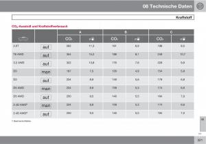 Volvo-XC60-I-1-Handbuch page 321 min