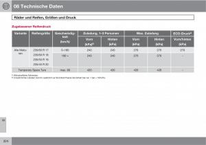 Volvo-XC60-I-1-Handbuch page 324 min