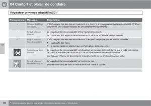 Volvo-XC60-I-1-manuel-du-proprietaire page 184 min