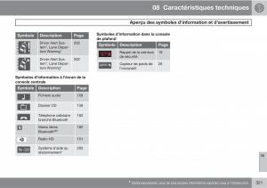 Volvo-XC60-I-1-manuel-du-proprietaire page 323 min