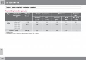 manual--Volvo-XC60-I-1-manuale-del-proprietario page 316 min