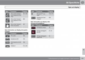 manual-Volvo-XC60-I-1-manuale-del-proprietario page 321 min